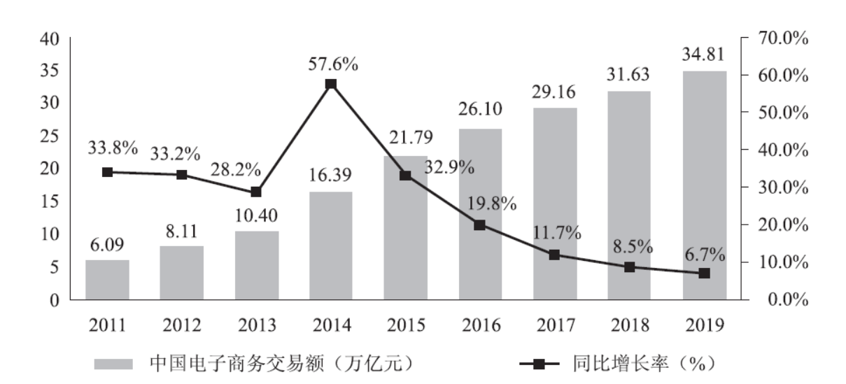 第323页